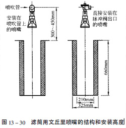 濾筒用文丘里噴嘴的結(jié)構(gòu)和安裝高度